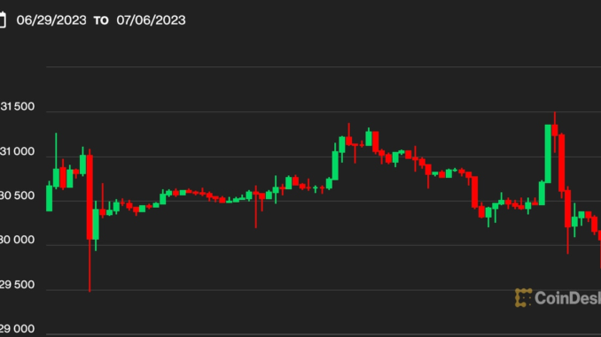 Bitcoin Price Whales Are Increasing, but BTC Sent to Crypto Exchanges Continues to Fall. What Does the Trend Mean?
