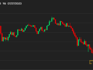 Bitcoin Wobbles, Then Regains Its Balance Above $29.2K; ETH, DOGE, MATIC Fall