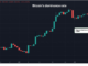 Bitcoin's Crypto Market Dominance Slides by Most in 13 Months as XRP Court Ruling Spurs 'Alt Season' Talk