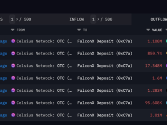 Celsius Moves $59M of Altcoins in Possible Prelude to Converting Into BTC, ETH