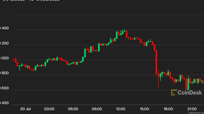 Chainlink’s LINK Pops 15%, XRP Loses Steam as Bitcoin Revisits $29.6K Range Lows