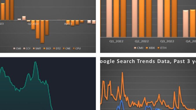 CoinDesk Market Index Q2 Review: Quiet Appreciation, Regulatory Uncertainty