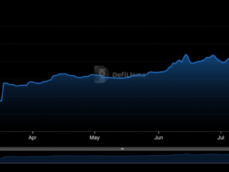 DeFi Daily Volume Dwindles to 7-Month Lows as Sector Suffers From Hacks