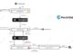 Arcadia Finance flow of stolen funds. Source: Twitter/@PeckShieldAlert