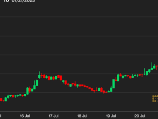 DeFi Lender MakerDAO’s MKR Price Soars as Token Smart Burn Engine Goes Live