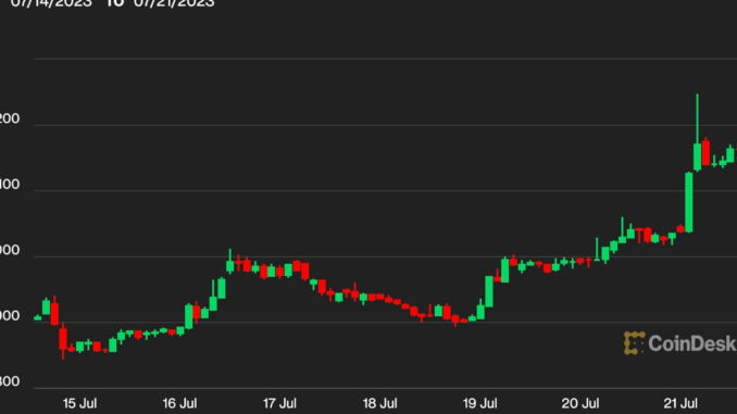 DeFi Lender MakerDAO’s MKR Price Soars as Token Smart Burn Engine Goes Live