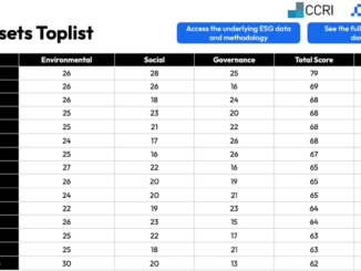 Ethereum, Solana, Cardano Tops New Crypto ESG Ranking, Bitcoin Downgraded for Energy Usage