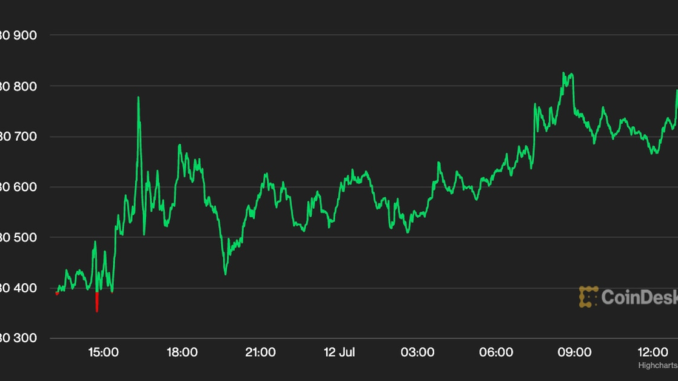 First Mover Americas: Bitcoin Continues in Holding Pattern Ahead of June U.S. Inflation Data