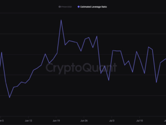 Future Traders Remain Cautious on Bitcoin (BTC) Despite Spot ETF Optimism