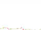MOON Rockets 170% as Speculations Around Reddit's Rule Change Pushed Community Tokens Higher