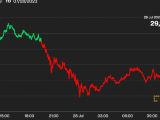 Matrixport Advices Bitcoin (BTC) Bulls to Jump to Call Options Amid Low Volaitlity