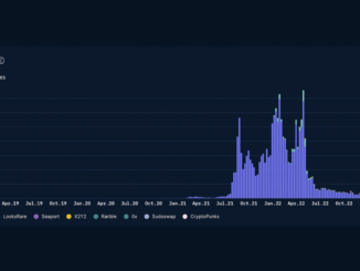 NFT Royalty Payments Reached Two Year Low in June: Nansen