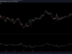 Polygon's MATIC Surges 10% as Network's 2.0 Upgrade Draws Closer