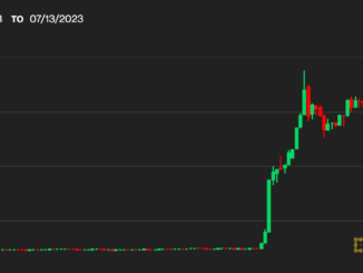 Ripple’s XRP Token Surges 28% After Court Rules XRP Sales Aren’t Investment Contracts