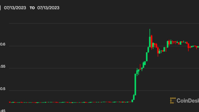 Ripple’s XRP Token Surges 28% After Court Rules XRP Sales Aren’t Investment Contracts