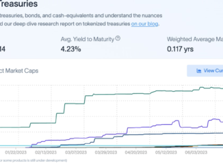 Tokenized U.S. Treasurys Surpass $600M as Crypto Investors Capture TradFi Yield
