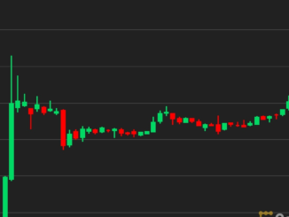 XRP Price, XLM Price Climb Again While Bitcoin BTC Price Trudges Below $30K