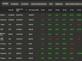 XRP Pushes Past BNB to Become 4th Largest Cryptocurrency; Funding Rates Surge