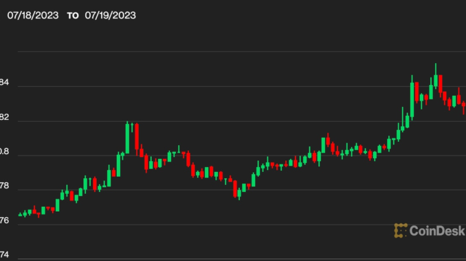 XRP Soars 10%, Lifting Altcoins as Bitcoin Dominance Teeters at 1-Month Low