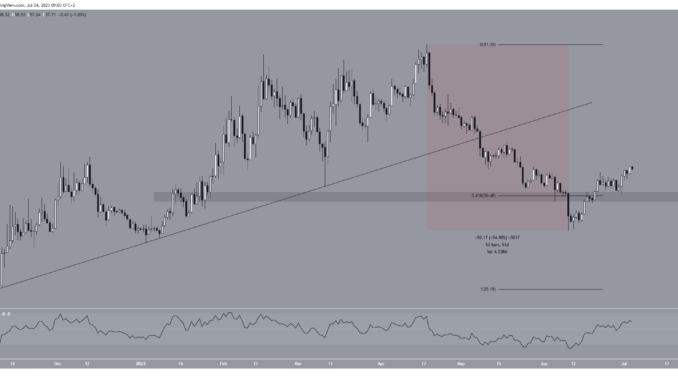is-gmx-price-poised-for-new-bull-rally