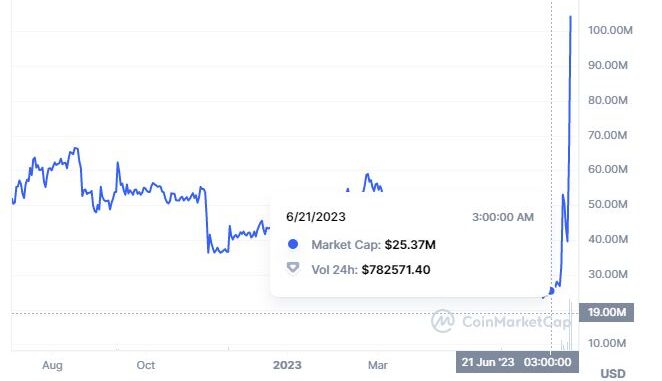 why-is-the-verge-xvg-price-soaring-its-up-295