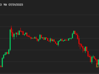 Bitcoin BTC Price Lingers Near $29.2K, as Investors Mull Latest Industry Woes; CRV Sinks 12.5%