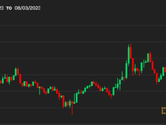 Bitcoin BTC Price Tops $29.2K, Unstirred by Macro Events; ADA, SOL, MATIC Steady in the Red