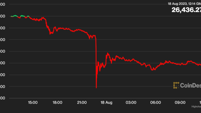 Bitcoin-BTC-Tumbles-Below-265K.png Bitcoin (BTC) Tumbles Below $26.5K