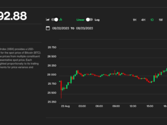 Bitcoin Climbs 3% to $26.6K; SOL, NEAR, ADA Lead Crypto Market Gains