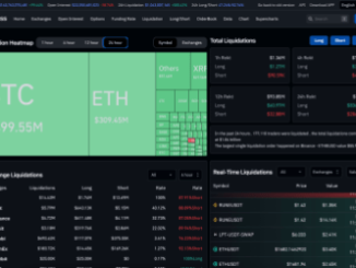 Bitcoin liquidations