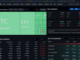 Bitcoin liquidations