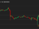 Bitcoin Rebounds to $29.2K, Recovering From DeFi Fears; CRV Jumps 5%, XRP Rises