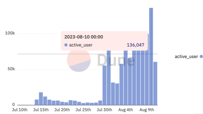 Coinbase Layer 2 Base Overtakes Optimism in Daily Active Users as Friend.Tech Hype Soars