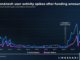 Coinbase's Viral Blockchain App, Friend.tech, Keeps Focus on Underlying OP Stack Technology