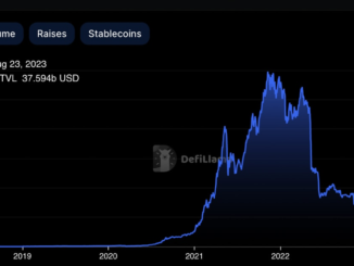 DeFi Shrinks to Multiyear Low as the Crypto-Fueled Future of Finance Falters
