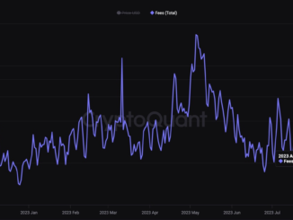 Ethereum's Daily Transaction Fees Falls to 1,719 ETH, Lowest in 8-Months