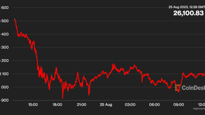 First-Mover-Americas-Bitcoin-Clings-to-26K-as-Investors-Await.png First Mover Americas: Bitcoin Clings to $26K as Investors Await Powell’s Speech