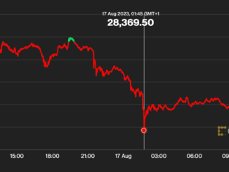 First Mover Americas: Bitcoin Drops to Lowest Level Since June