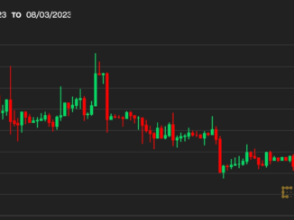 First Mover Asia: Bitcoin Remains Calm Above $29.1 K but Is Higher Volatility in Its Future?