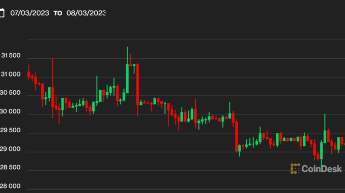 First Mover Asia: Bitcoin Remains Calm Above $29.1 K but Is Higher Volatility in Its Future?