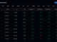 Bitcoin open interest recovers