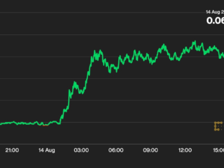 Hedera Hashgraph’s HBAR Rallies on FedNow Addition of Dropp