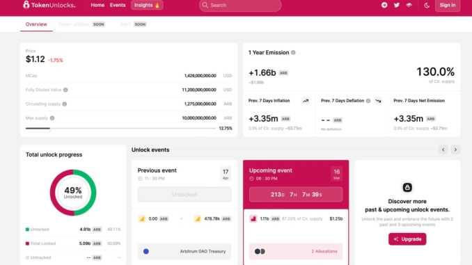Layer 2 Arbitrum to Unlock 1.1B ARB Tokens in 7 Months