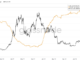 Rising Dormant Bitcoin Numbers Suggest Holding Is a Preferred Investment Strategy