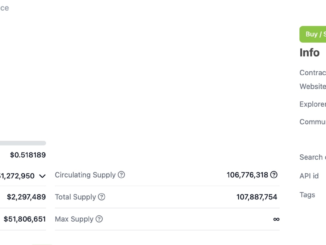 Trader Who Bet $10M on Luna's Collapse Holds 450K MOON Tokens