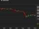 Traders Pile Into CRV Shorts Amid Concerns Over Curve Founder's Collateralized Borrowing