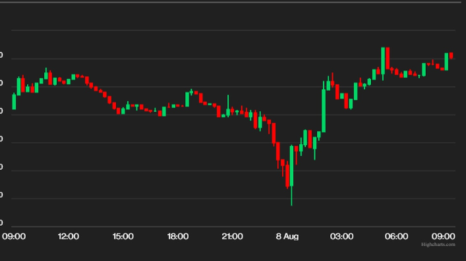 What Will Make Bitcoin Reach $30K?
