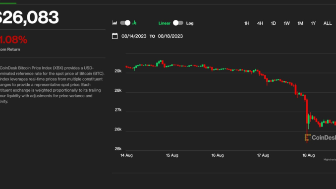 Why-Did-Bitcoins-Price-BTC-Plunge-11-in-Worst-Week.png Why Did Bitcoin’s Price (BTC) Plunge 11% in Worst Week Since FTX’s Collapse?