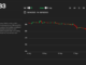 Why Did Bitcoin’s Price (BTC) Plunge 11% in Worst Week Since FTX’s Collapse?