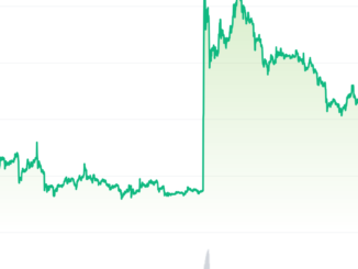 XRP Prices Retraced All Gains Made After Ripple's SEC Victory. Here's Why